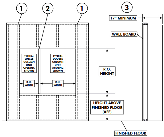 Requirement image 3