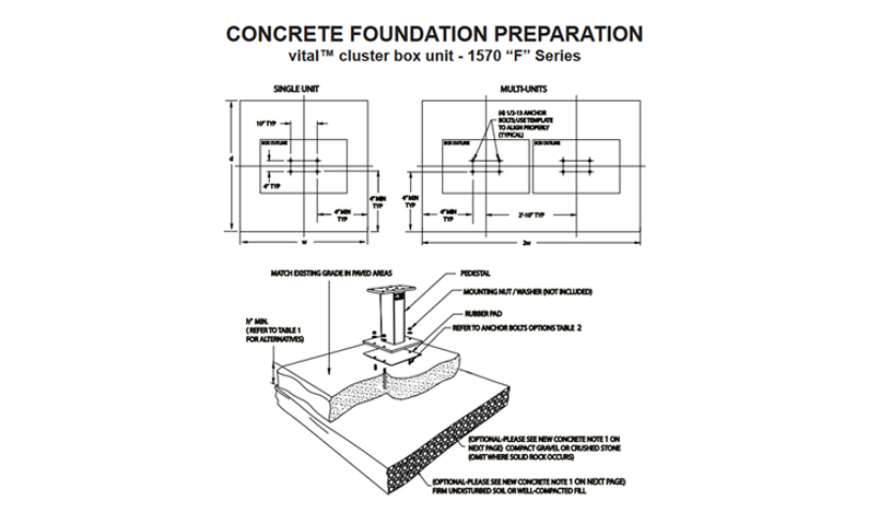 cluster-box-concrete-foundation-pad-spec