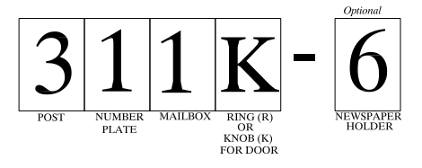 Imperial-series-configex